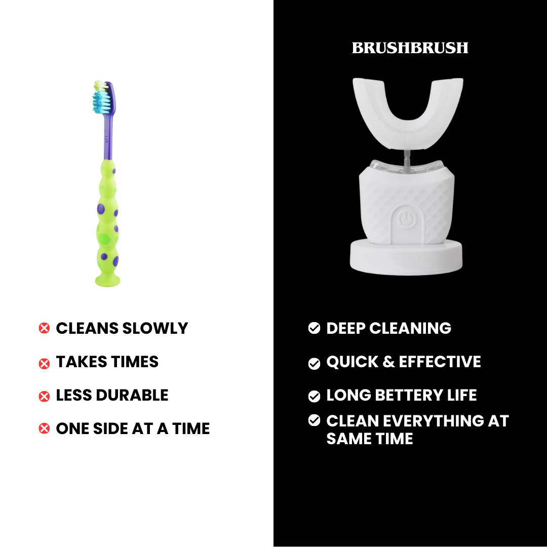 BrushRush Electric Toothbrush