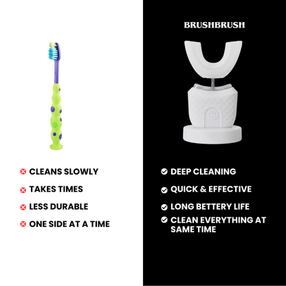 BrushRush Electric Toothbrush
